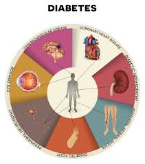 complicações do diabetes